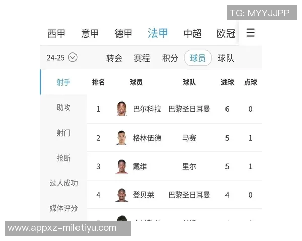 五大联赛射手榜现状分析凯恩领跑姆巴佩哈兰德紧随其后