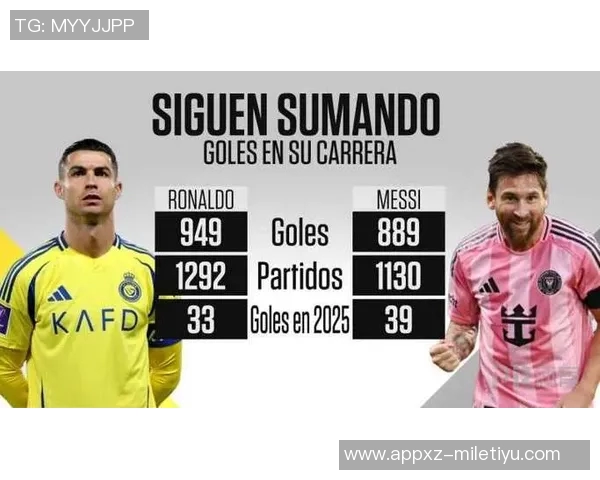 现役射手榜前十揭晓C罗梅西莱万领衔苏牙破600球内马尔跻身第十