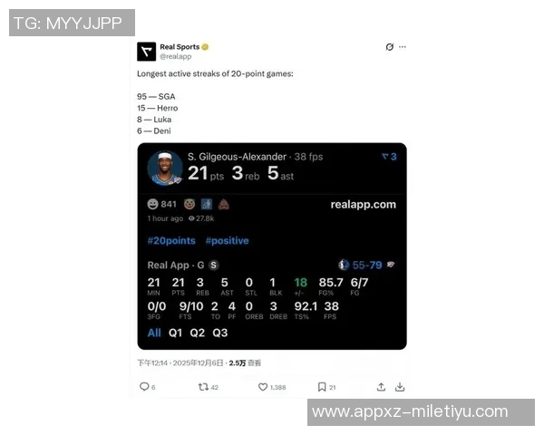 SGA连续得分20创纪录马克西终结21场表现希罗成为现存第二 SGA连续得分20创纪录马克西终结21场表现希罗成为现存第二