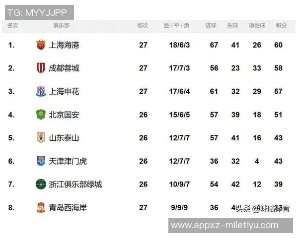 中超争冠概率分析海港开局强势第18轮跌至低谷