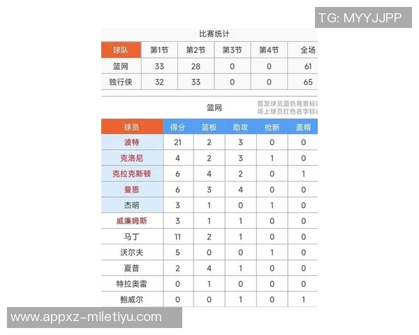 独行侠生涯常规赛出场数对比:弗拉格超越浓眉引发关注 独行侠生涯常规赛出场数对比:弗拉格超越浓眉引发关注