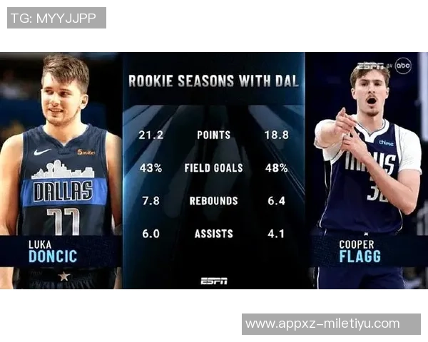 詹姆斯与东契奇交锋数据对比26年内东詹同场战绩分析 詹姆斯与东契奇交锋数据对比26年内东詹同场战绩分析